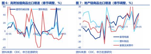 5月出口再超预期的三条主线(图5)