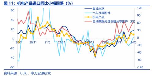 5月出口再超预期的三条主线(图8)