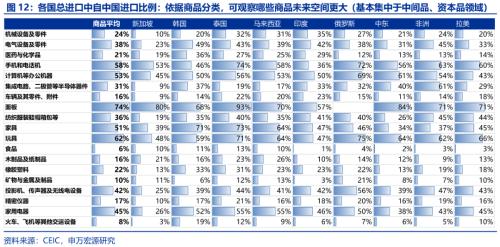 5月出口再超预期的三条主线(图9)