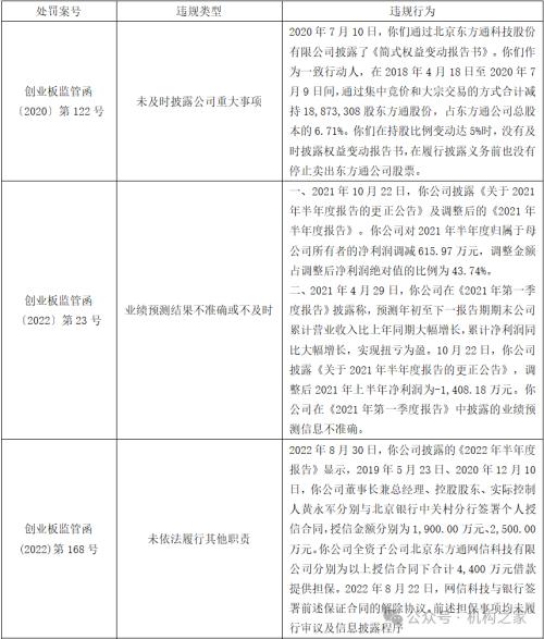 华商基金高兵投资接连失利！踩雷东方通、美联新材谁之过？(图4)