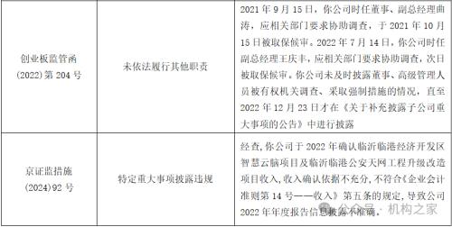 华商基金高兵投资接连失利！踩雷东方通、美联新材谁之过？(图5)