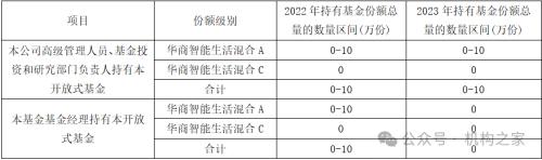 华商基金高兵投资接连失利！踩雷东方通、美联新材谁之过？(图8)