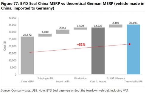 欧盟对中国电动汽车加征关税，影响几何？如何应对？