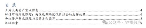 【信达固收】含权资产配置重回哑铃成长方向或短期占优——可转债及大类资产周度跟踪(图1)