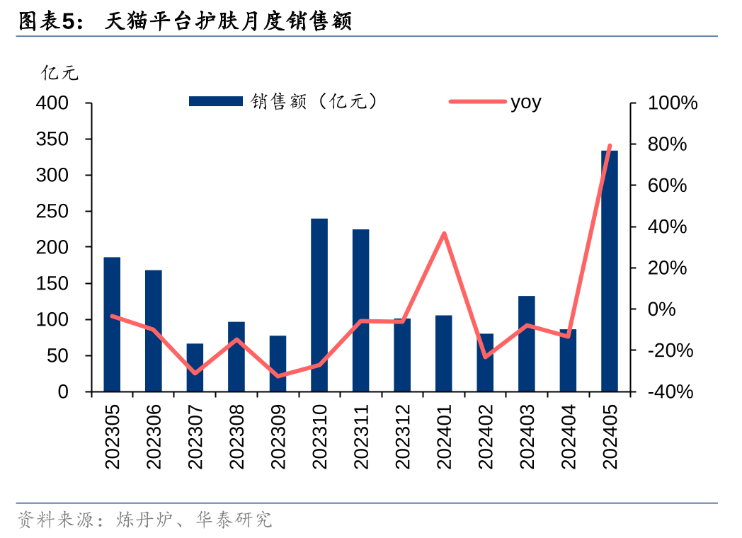 米乐M6官方网站618最新消费趋向解析(图1)