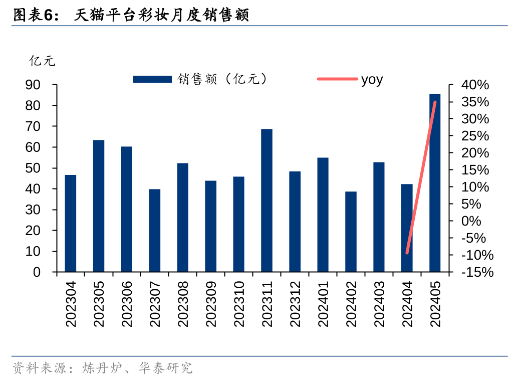 米乐M6官方网站618最新消费趋向解析(图2)