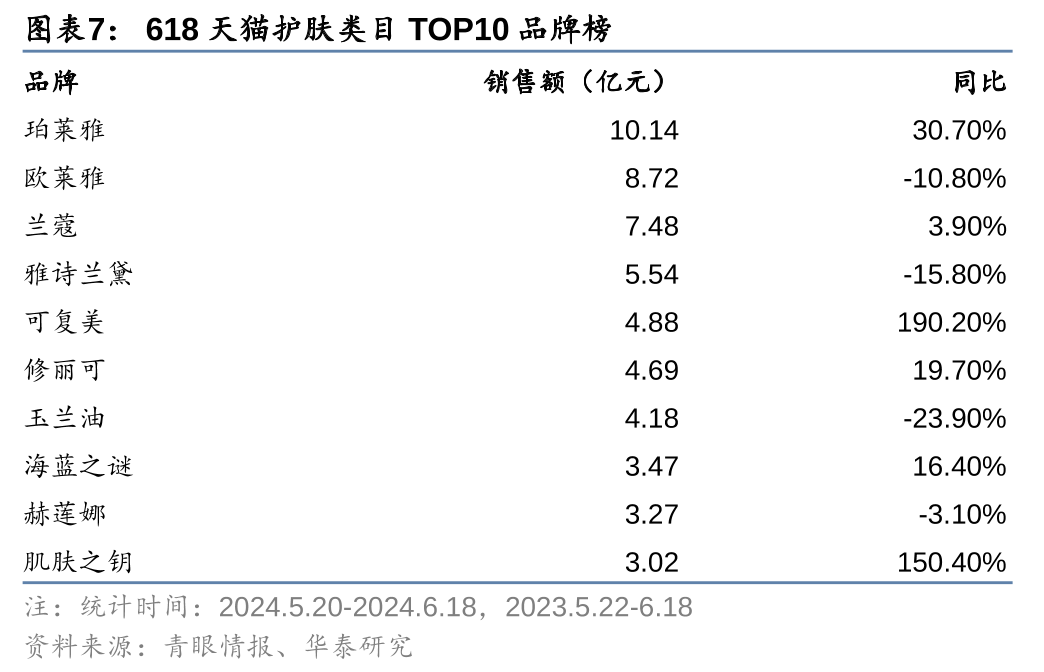 米乐M6官方网站618最新消费趋向解析(图3)