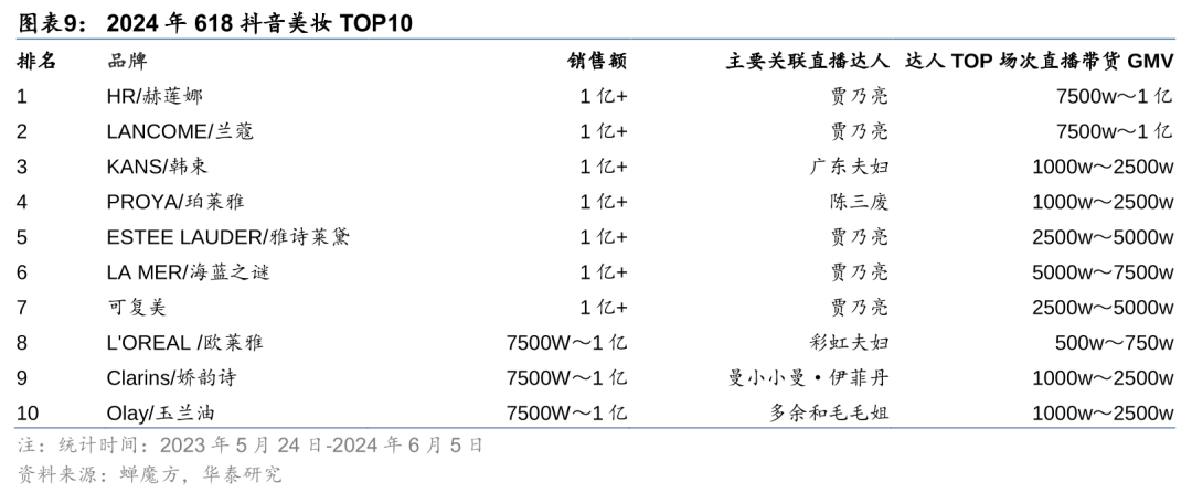 米乐M6官方网站618最新消费趋向解析(图5)