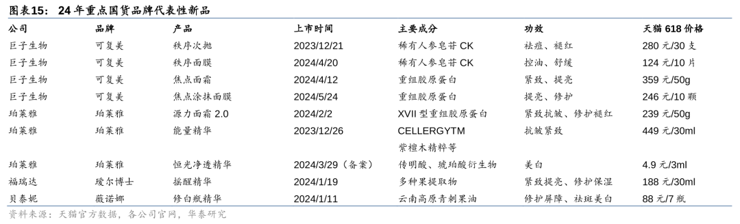 米乐M6官方网站618最新消费趋向解析(图6)