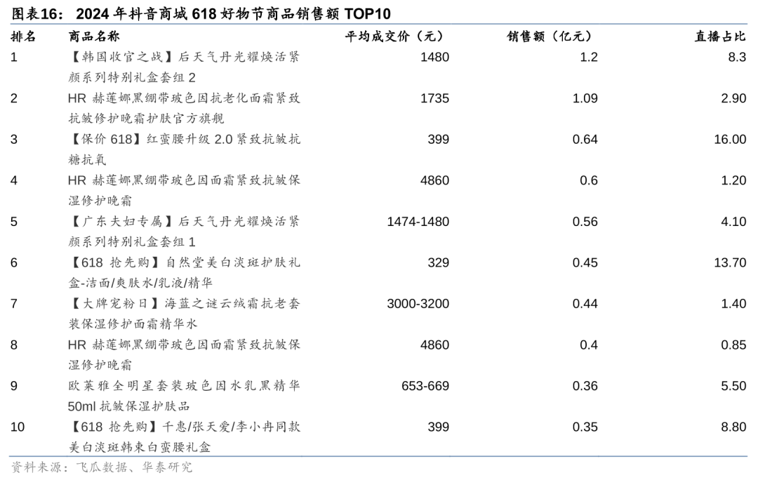 米乐M6官方网站618最新消费趋向解析(图7)