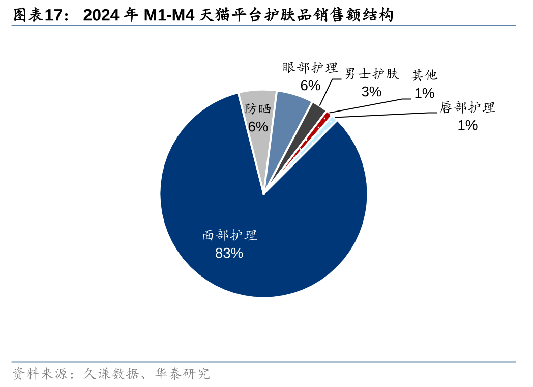 米乐M6官方网站618最新消费趋向解析(图8)