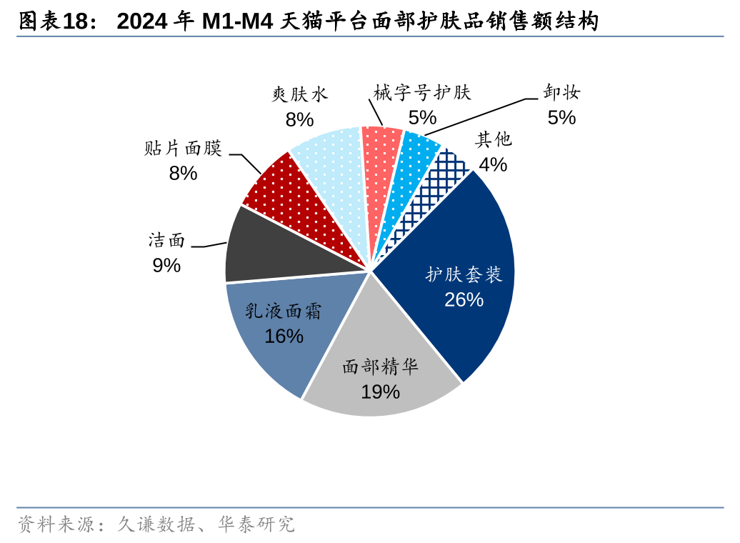 米乐M6官方网站618最新消费趋向解析(图9)