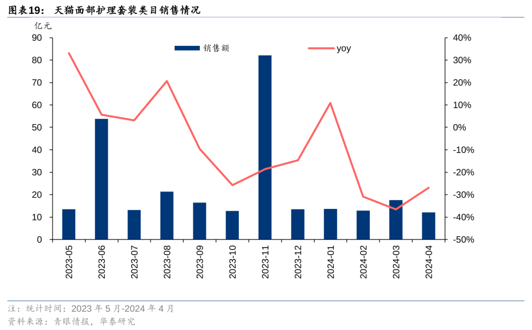 米乐M6官方网站618最新消费趋向解析(图10)