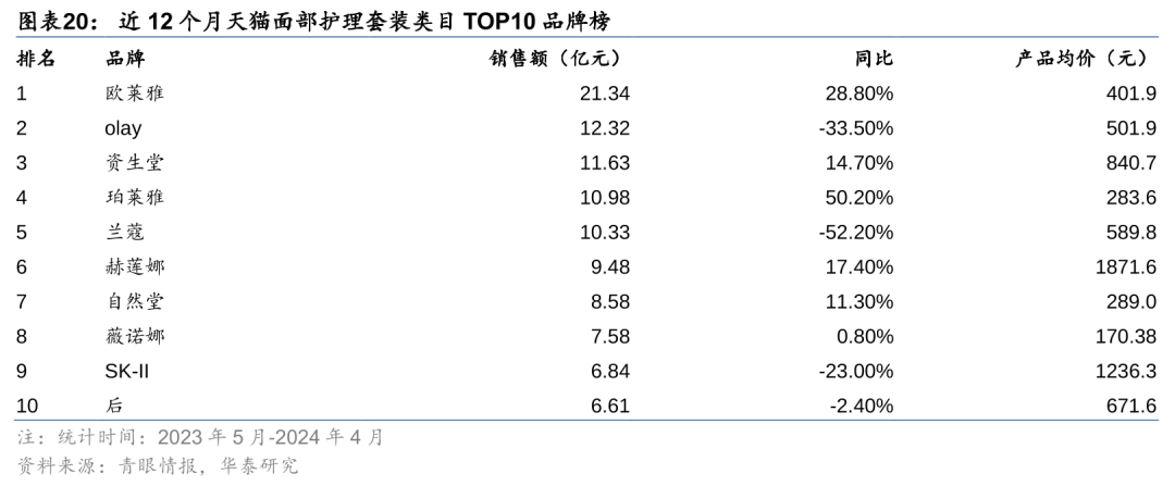 米乐M6官方网站618最新消费趋向解析(图11)