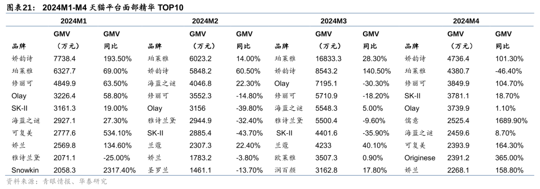 米乐M6官方网站618最新消费趋向解析(图12)