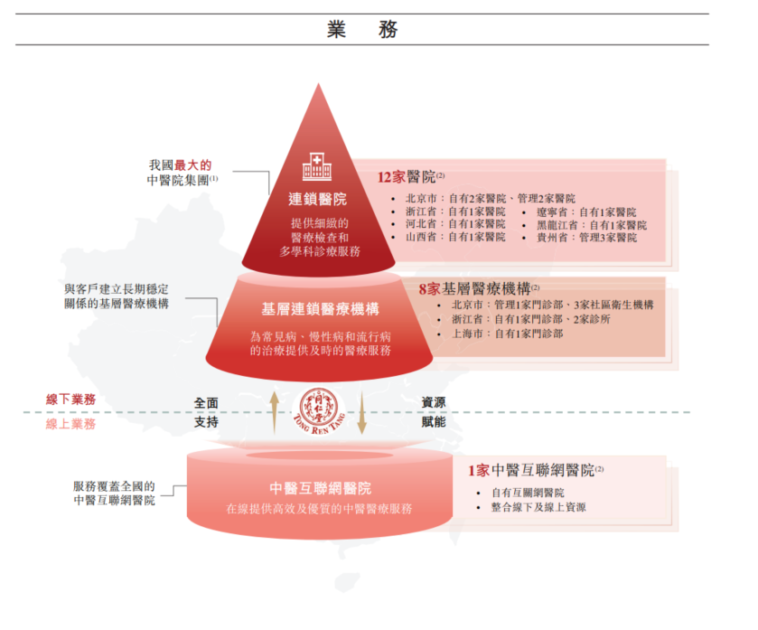 同仁堂医养投资股份有限公司