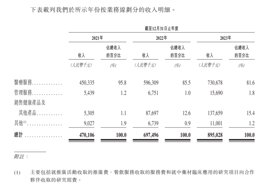 同仁堂医养投资股份有限公司