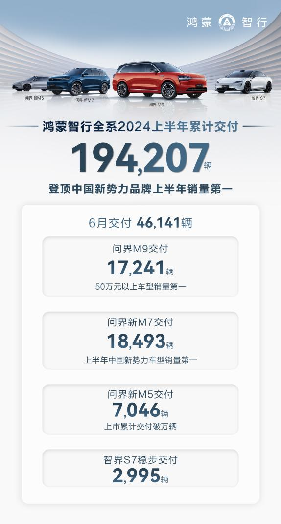 赛力斯斥资25亿收购问界商标及专利，华为：专注技术赋能，助力智能车市场繁荣