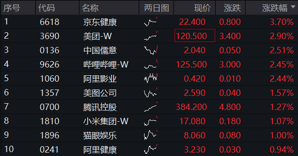 港股互联网ETF盘中0704