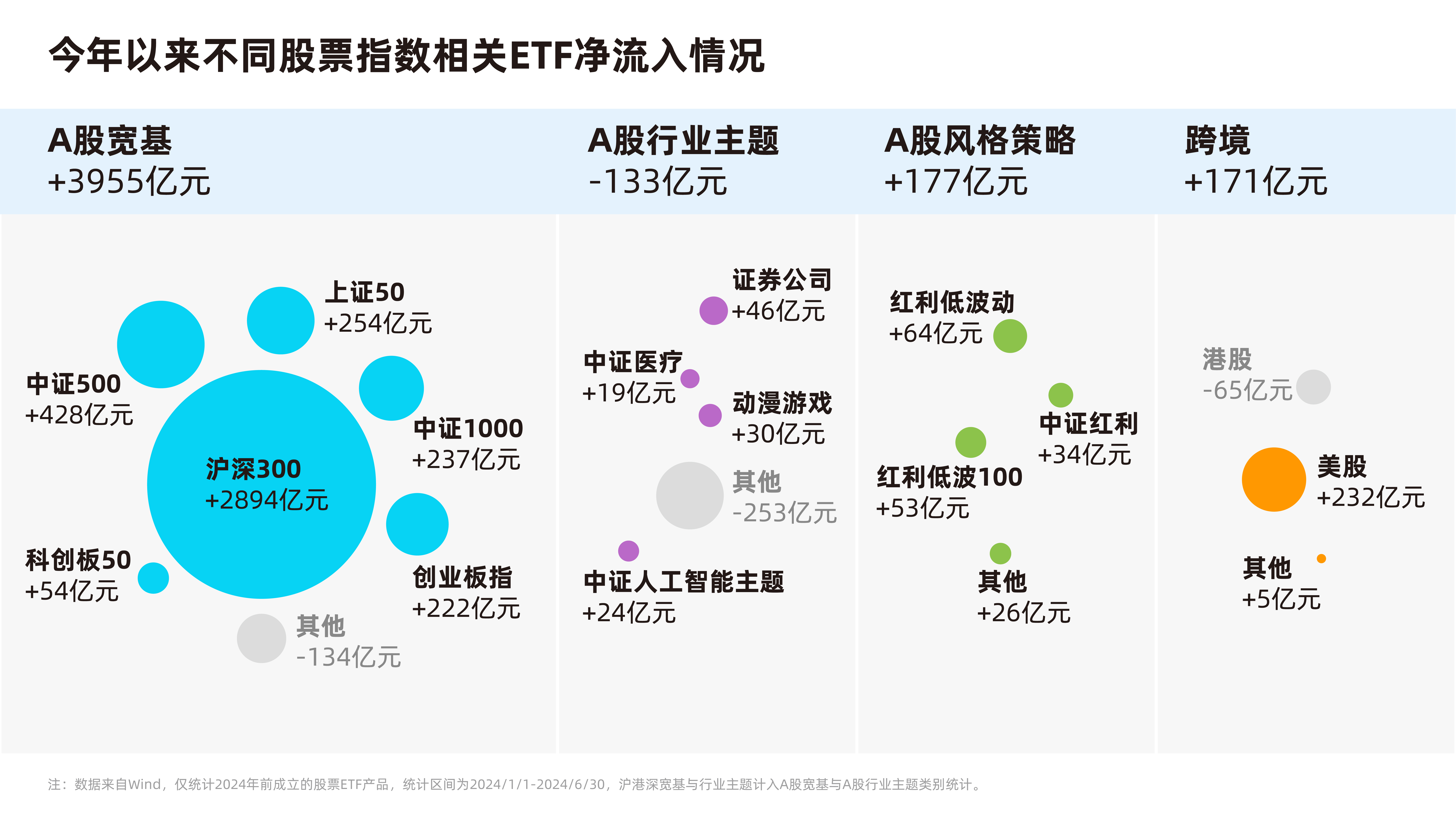 【20240704】ETF“中考”放榜！这些产品受青睐，市场格局悄然生变