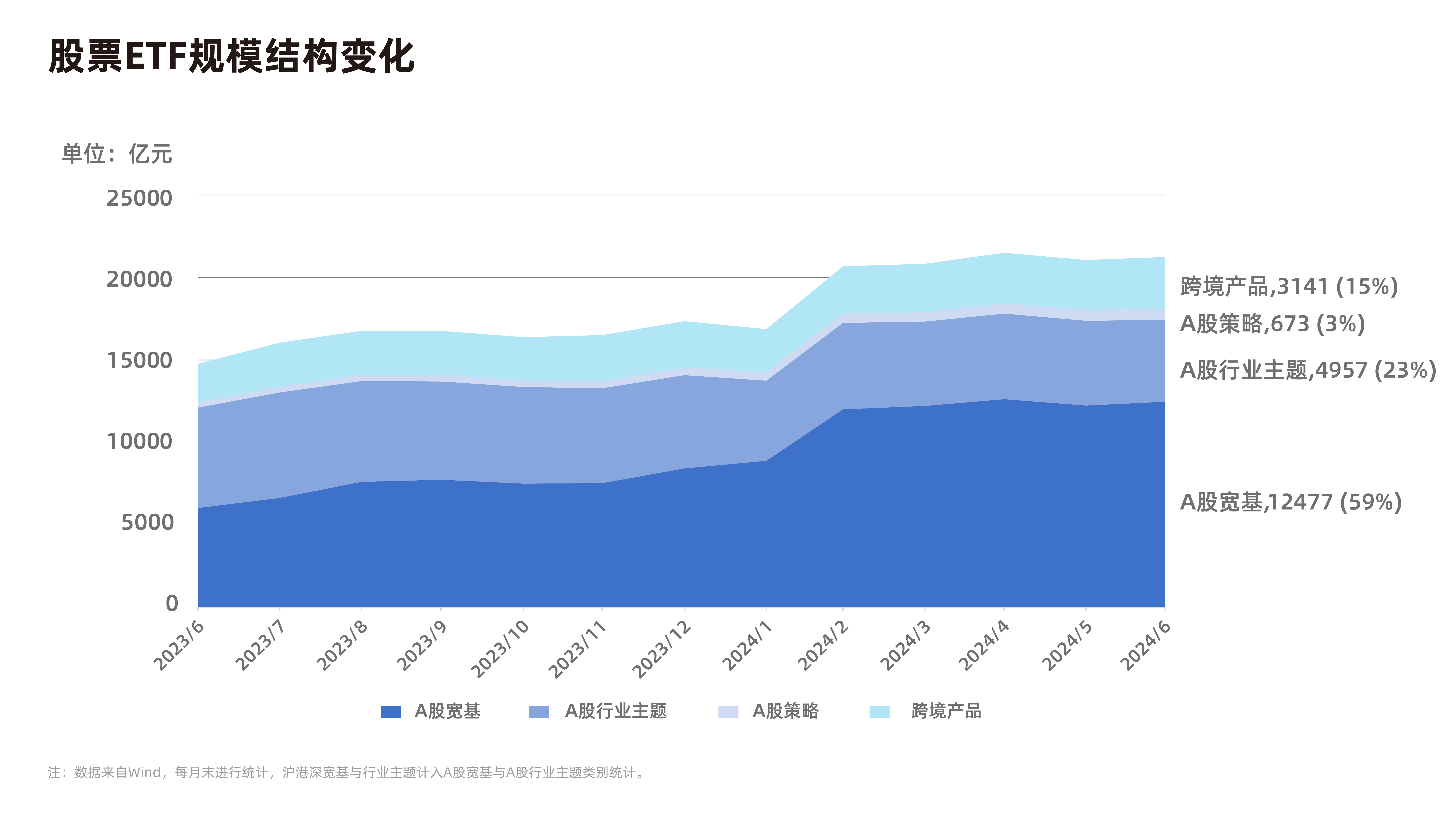 【20240704】ETF“中考”放榜！这些产品受青睐，市场格局悄然生变