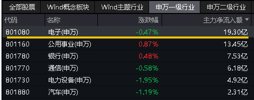 整体日报复盘0708