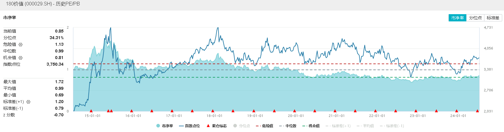 整体日报复盘0708