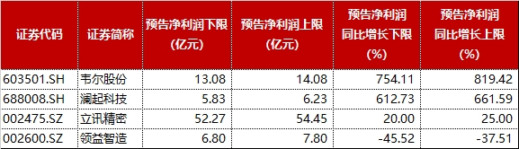 整体日报复盘0708
