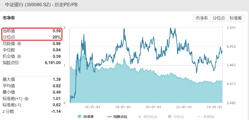 整体日报复盘0708