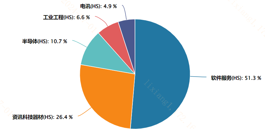 20240705世界人工智能大会召开!大模型国产替代逻辑强化?