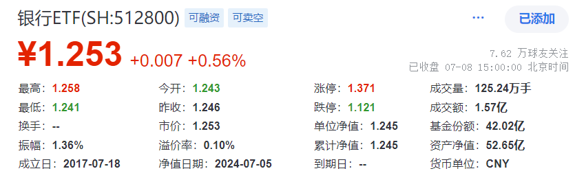 整体日报复盘0708