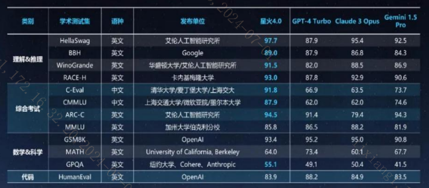 20240705世界人工智能大会召开!大模型国产替代逻辑强化?