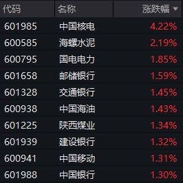 整体日报复盘0708