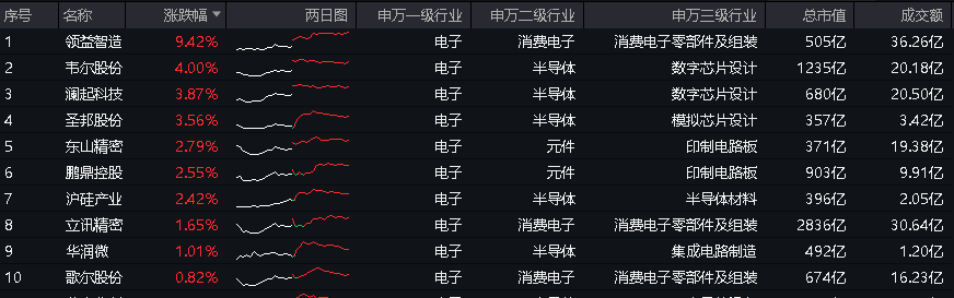 整体日报复盘0708