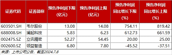 20240709电子ETF（515260）--盘后 - new2