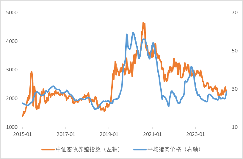 半年大赚超20亿海大集团利润超预期！养殖板块估值或迎修复畜牧养殖ETF（516670）受资金关注(图4)