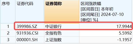 整体日报复盘20240710