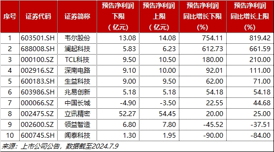 整体日报复盘20240710