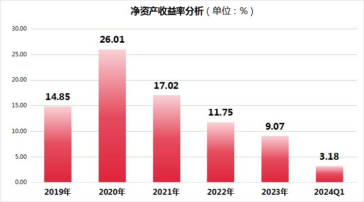 英科再生上市三周年：股价回撤超80%后，一季度利润同比增超500%