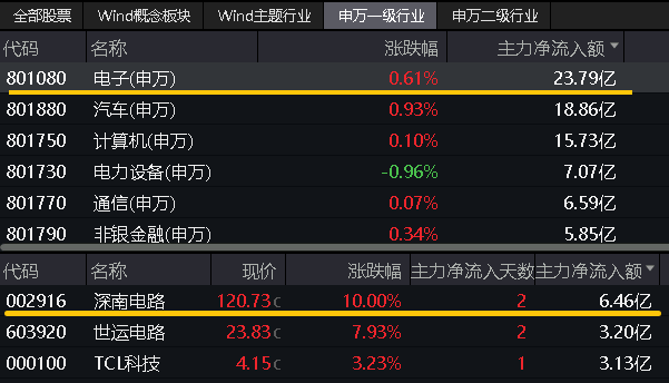 20240710电子ETF(515260)--盘后 - 新