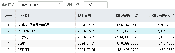 7月10日食品ETF（515710）复盘