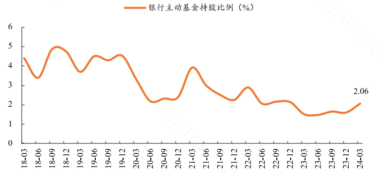 20240710高股息资产熄火？仍是“香饽饽”！