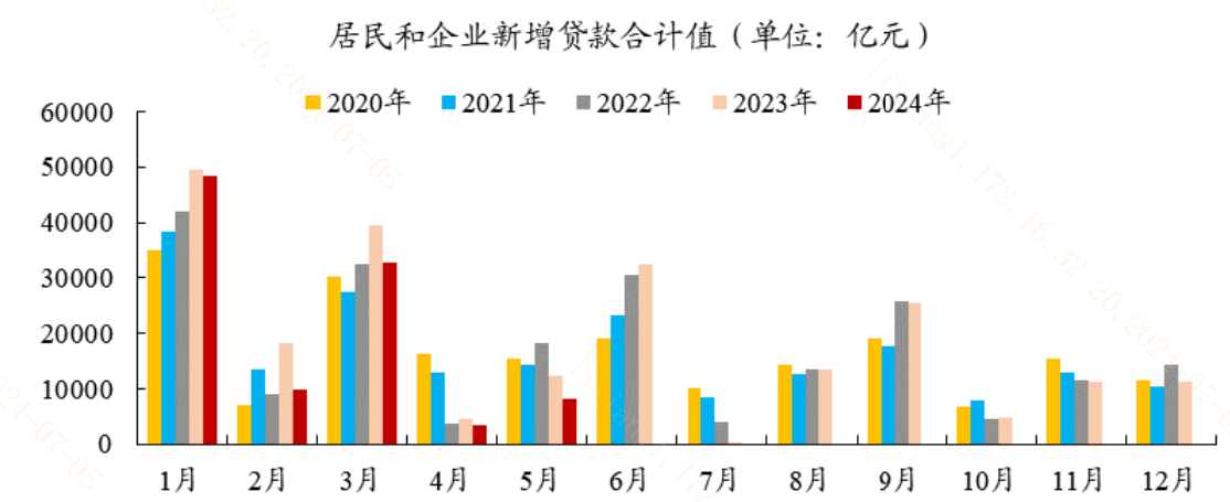 20240710高股息资产熄火？仍是“香饽饽”！