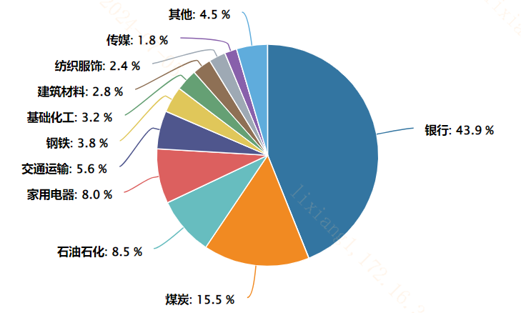 20240710高股息资产熄火？仍是“香饽饽”！