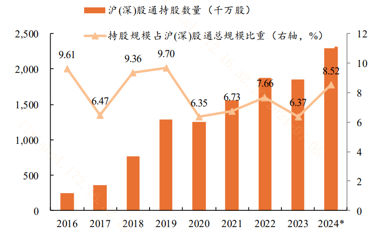 20240710高股息资产熄火？仍是“香饽饽”！