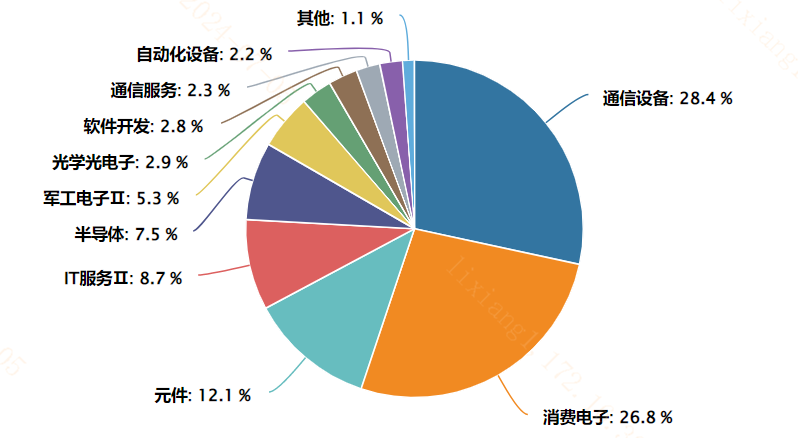 20240710如何布局AI手机新趋势?
