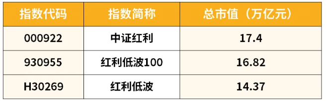 20240711一文读懂红利策略背后的跟踪指数