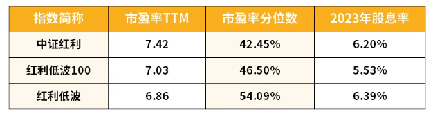 20240711一文读懂红利策略背后的跟踪指数