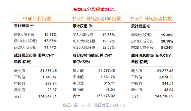 20240711一文读懂红利策略背后的跟踪指数