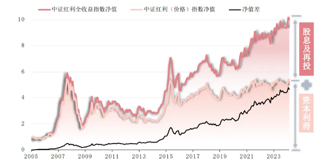 20240711一文读懂红利策略背后的跟踪指数